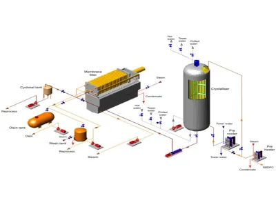 Palm Oil Fractionation Plant